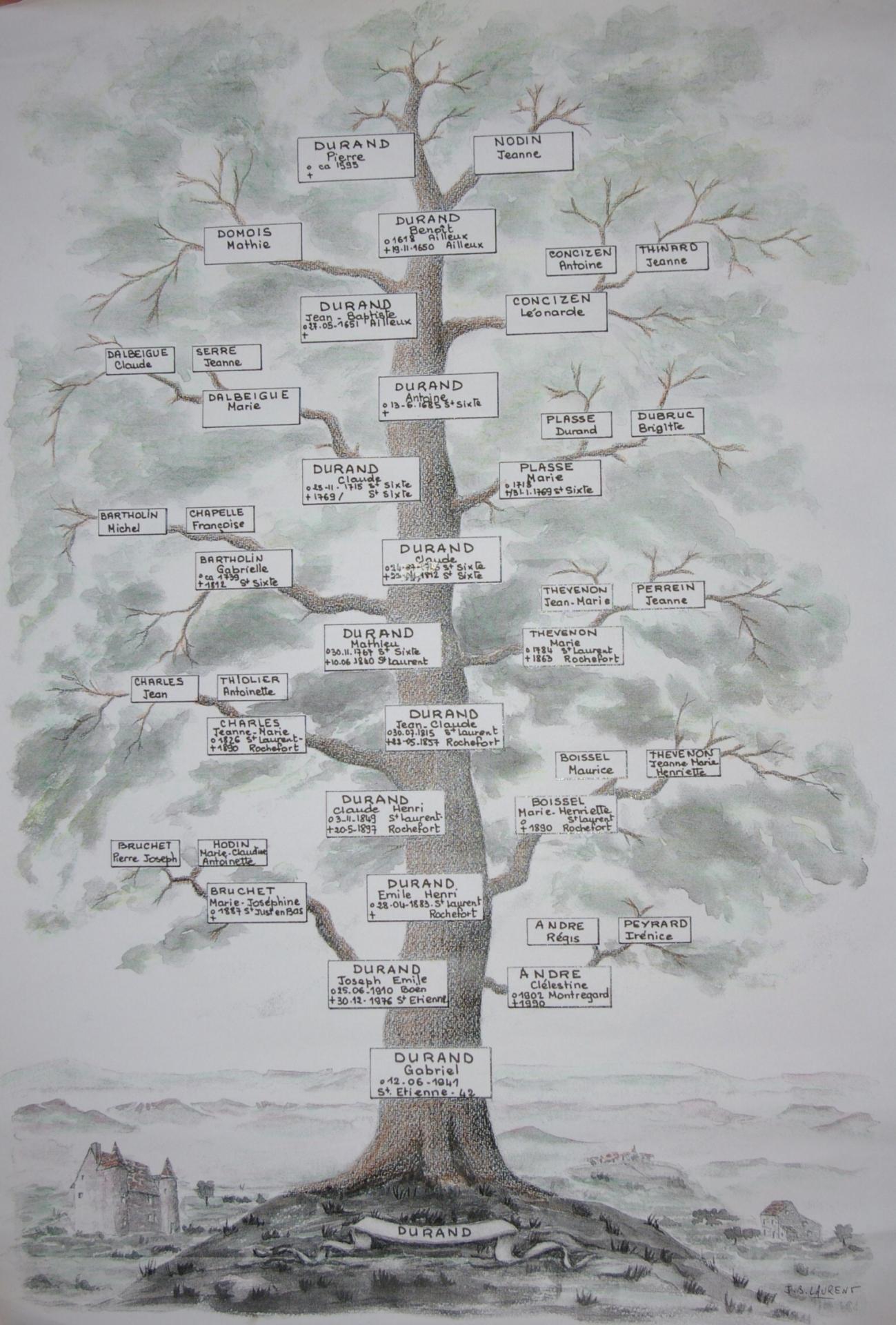 Arbre Durand